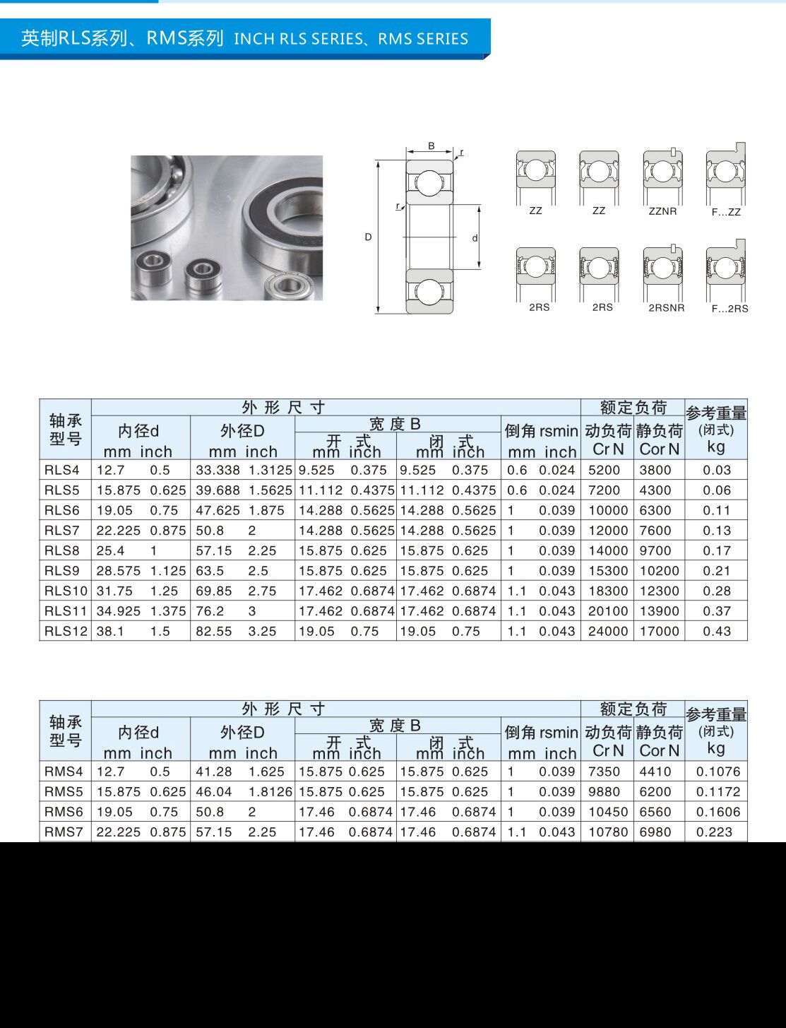 RLS4 | RLS5 | RLS6 | RLS7 | RLS8 | RLS9 | RLS10 | RLS11 | RLS12 | RMS4 | RMS5 | RMS6 | RMS7